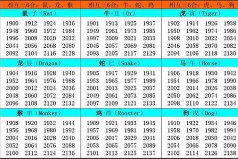 02属什么|2002年出生的属什么,2002年是什么生肖